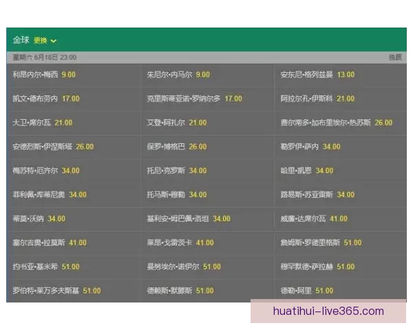 世界杯竞猜赔率分析：全面解读热门球队晋级机会与投注趋势