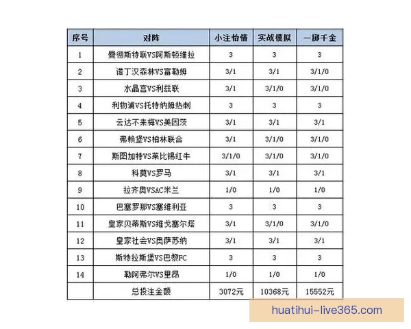 体育竞猜投注策略解析 如何通过数据分析提升投注成功率