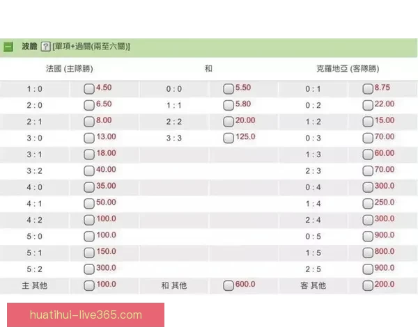 世界杯竞猜赔率变动全解析与热门赛果趋势深度分析