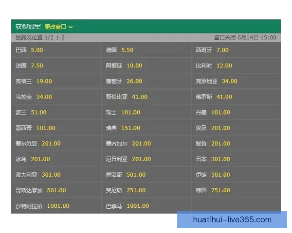 世界杯竞猜赔率平台全新上线助你预测赛事走势赢取大奖